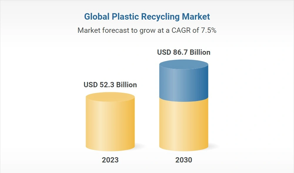 India’s Growing Role in Global PET Recycling