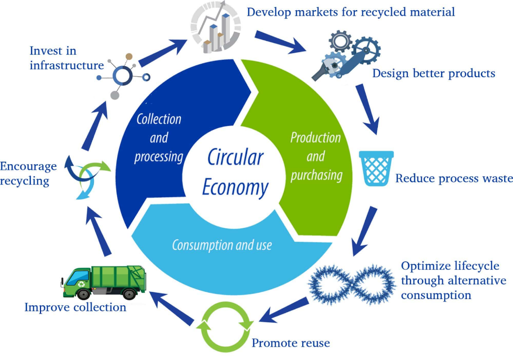 India’s RPSF Revolution: Managing Sustainability Efforts