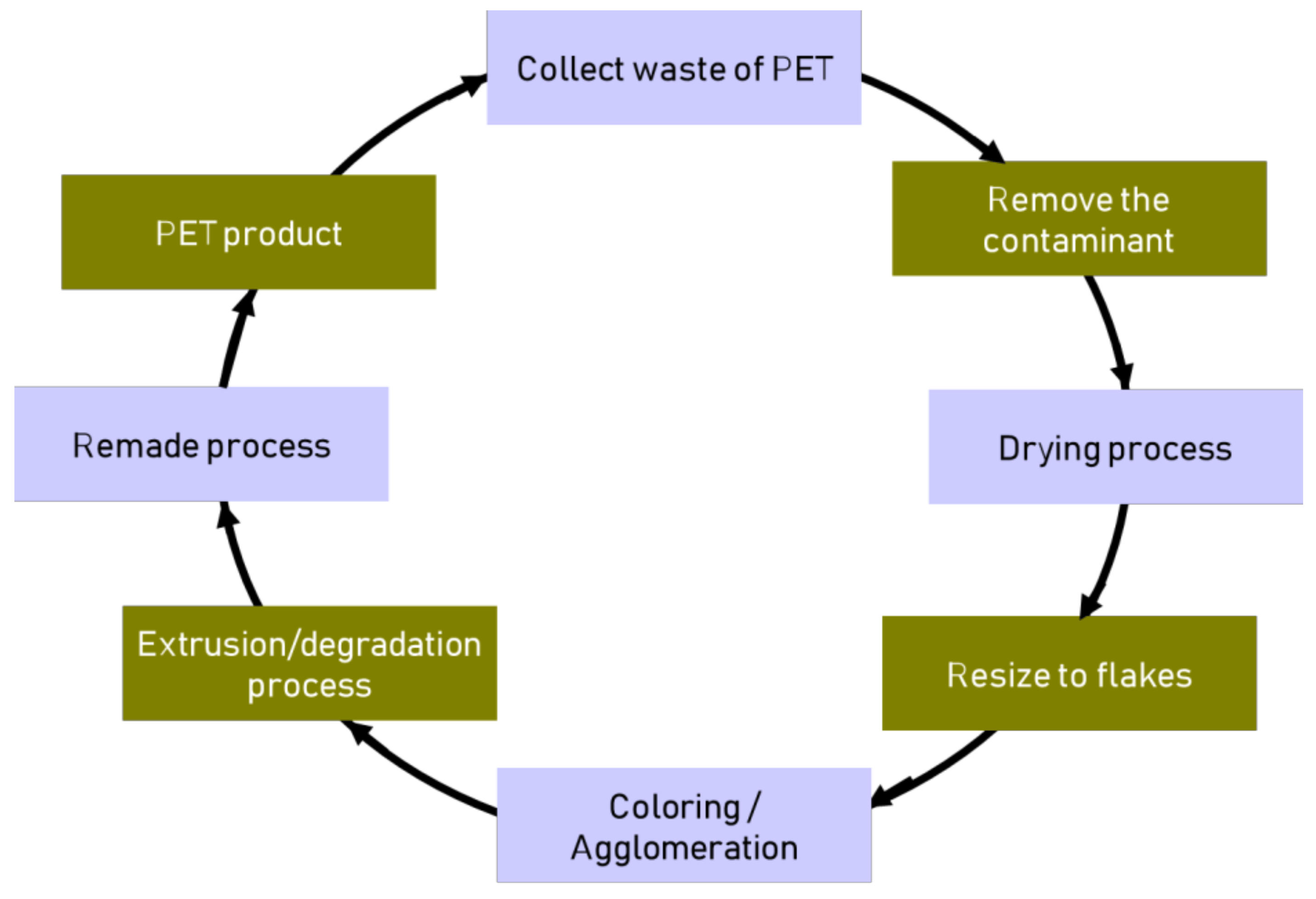 From Waste to Vibrant Fiber