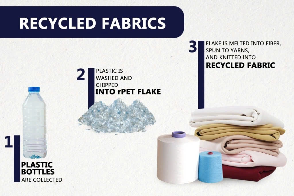 Understanding PET and Its Recycling Process