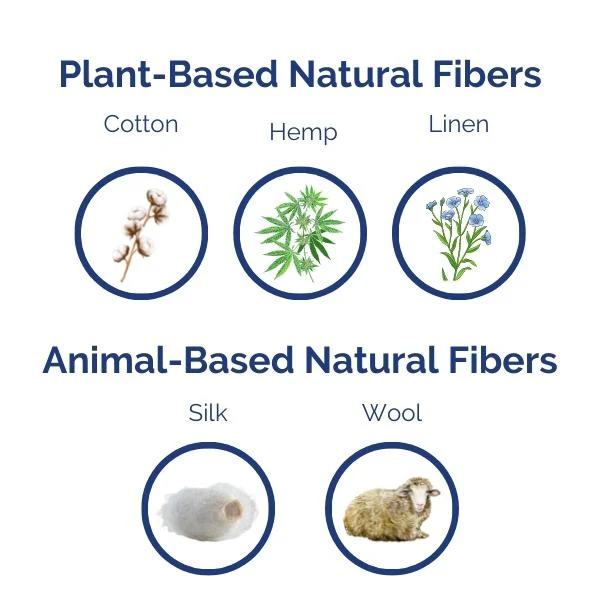 Natural Fibres