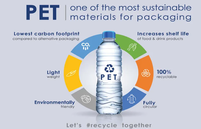 Benefits of Recycled Polyester in Indian Fashion