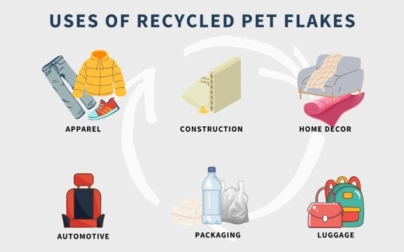 Where Are Recycled PET Flakes Used