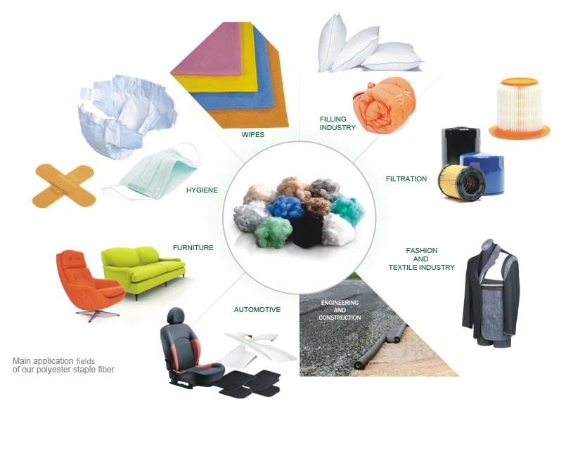 Applications of Recycled Polyester in Textiles
