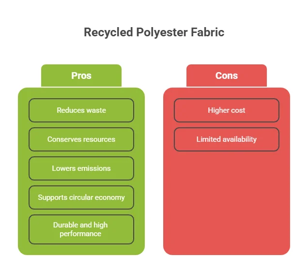 Environmental and Practical Benefits of Recycled Polyester Fabric