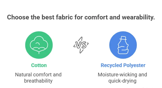 Comfort & Wearability: Cotton vs. Recycled Polyester