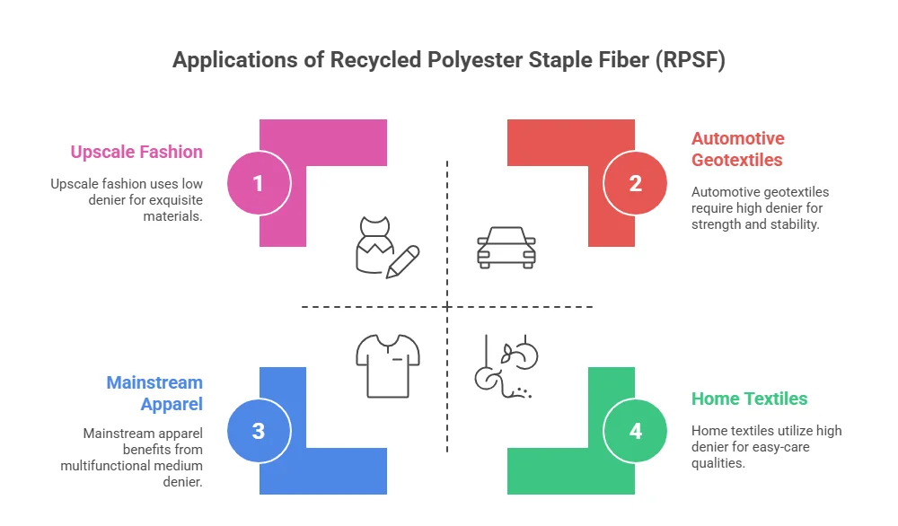 Applications Across Industries