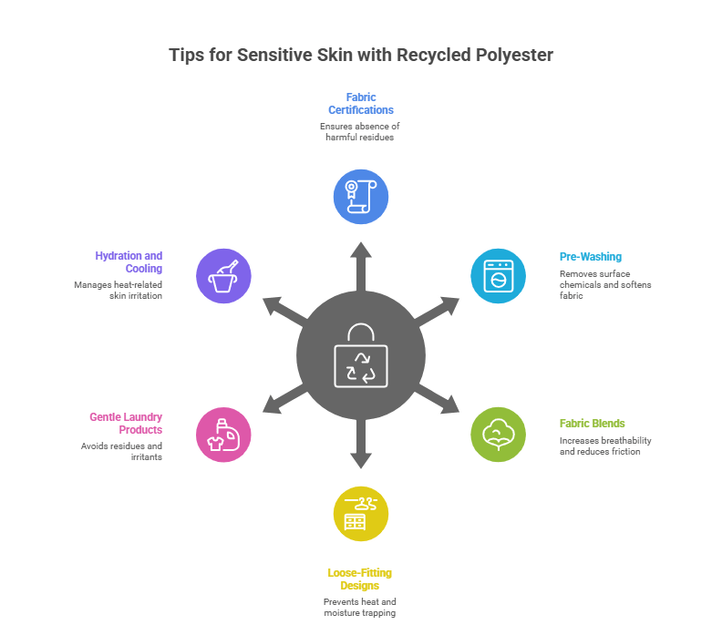 Tips to Safely Wear Recycled Polyester Clothing for Sensitive Skin